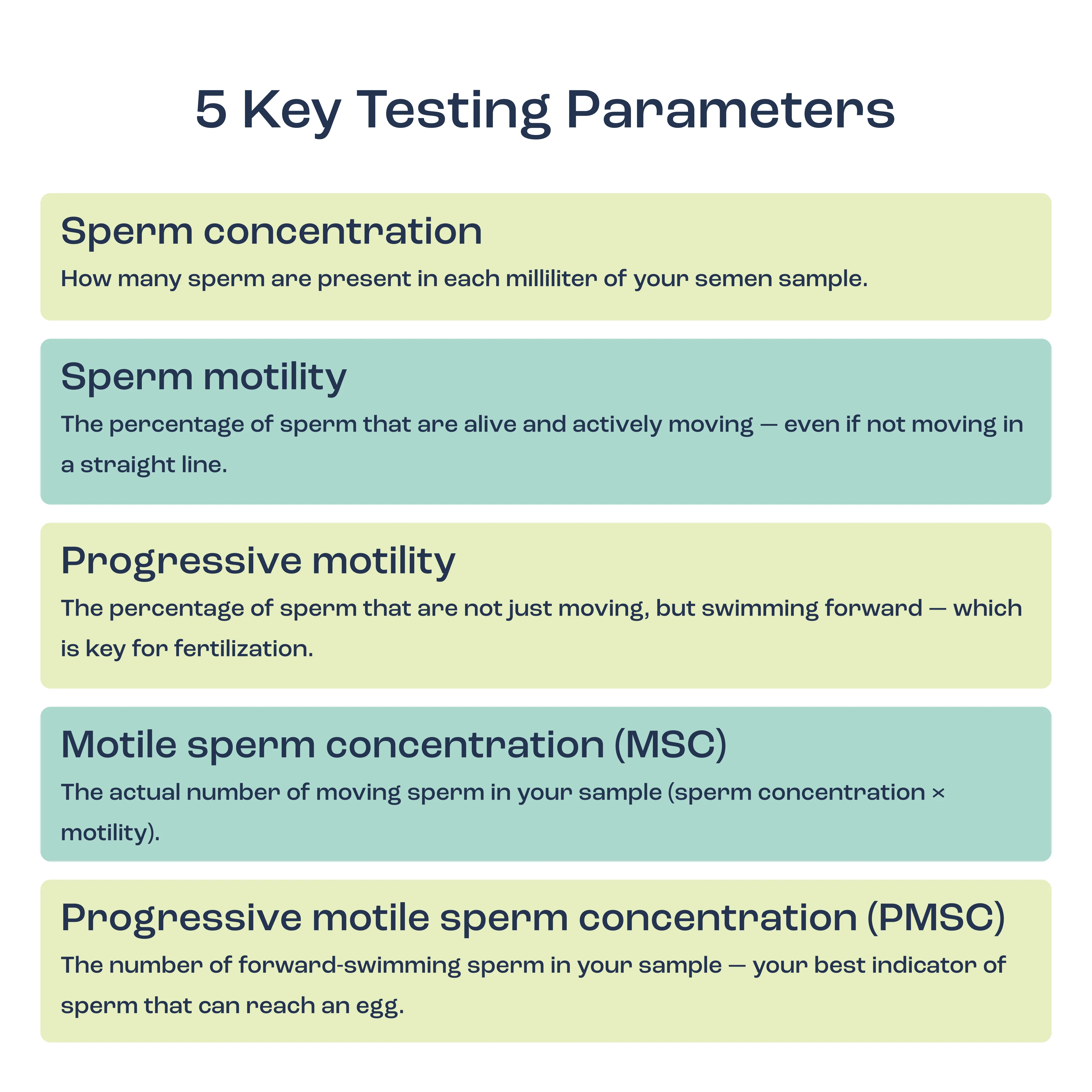 At-Home Sperm Test Kit - Image 5
