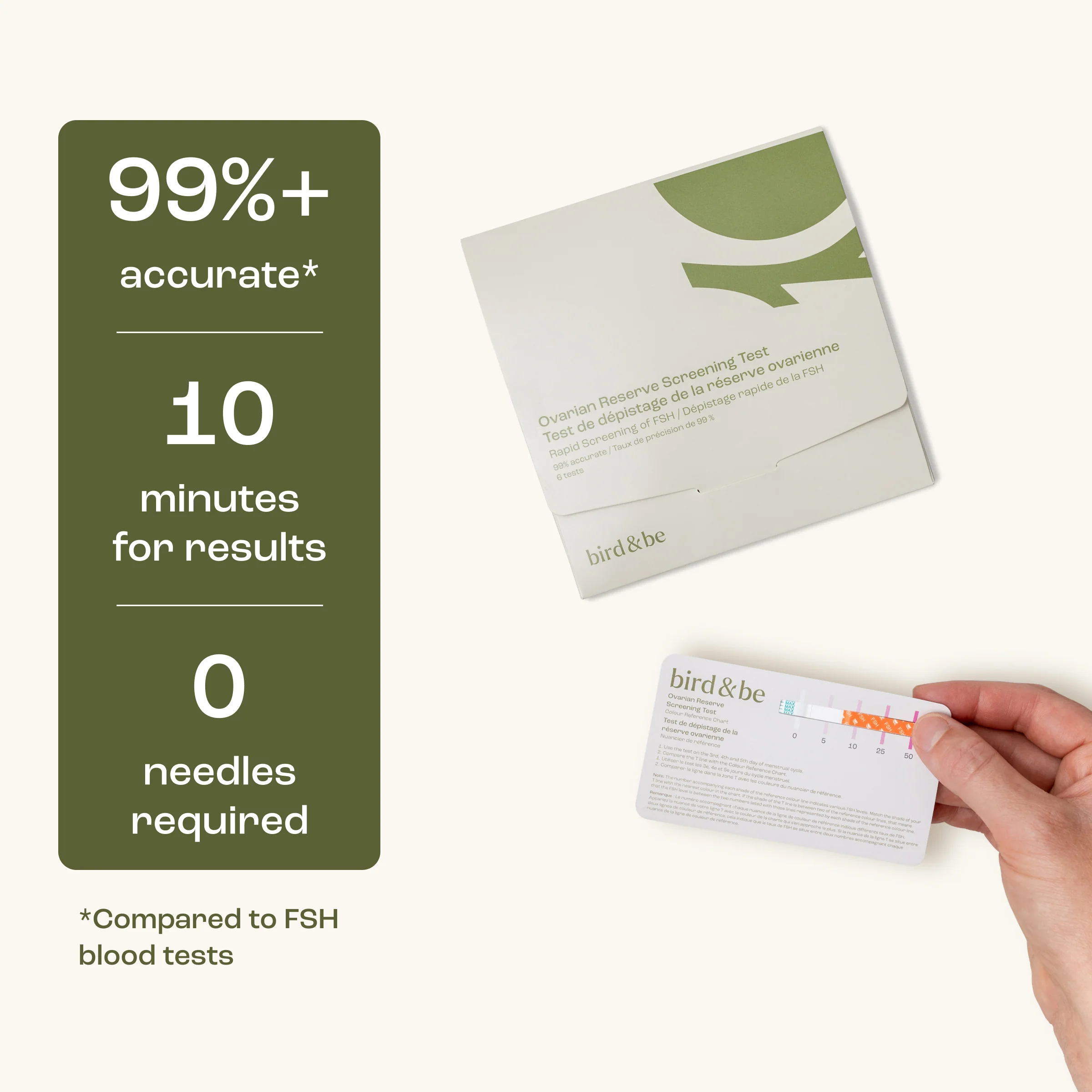 Ovarian Reserve Screening Test - Image 5