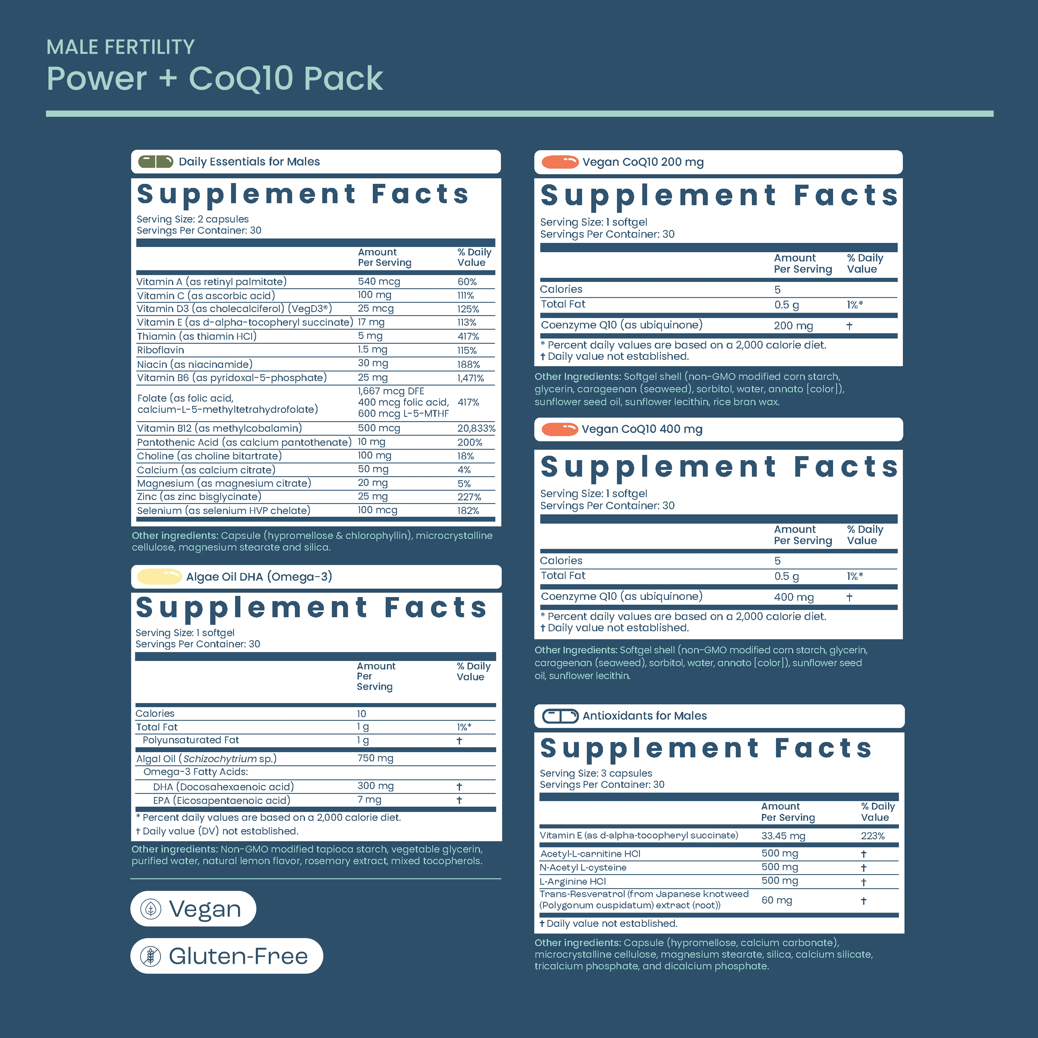 Sperm Health Kit - Image 8