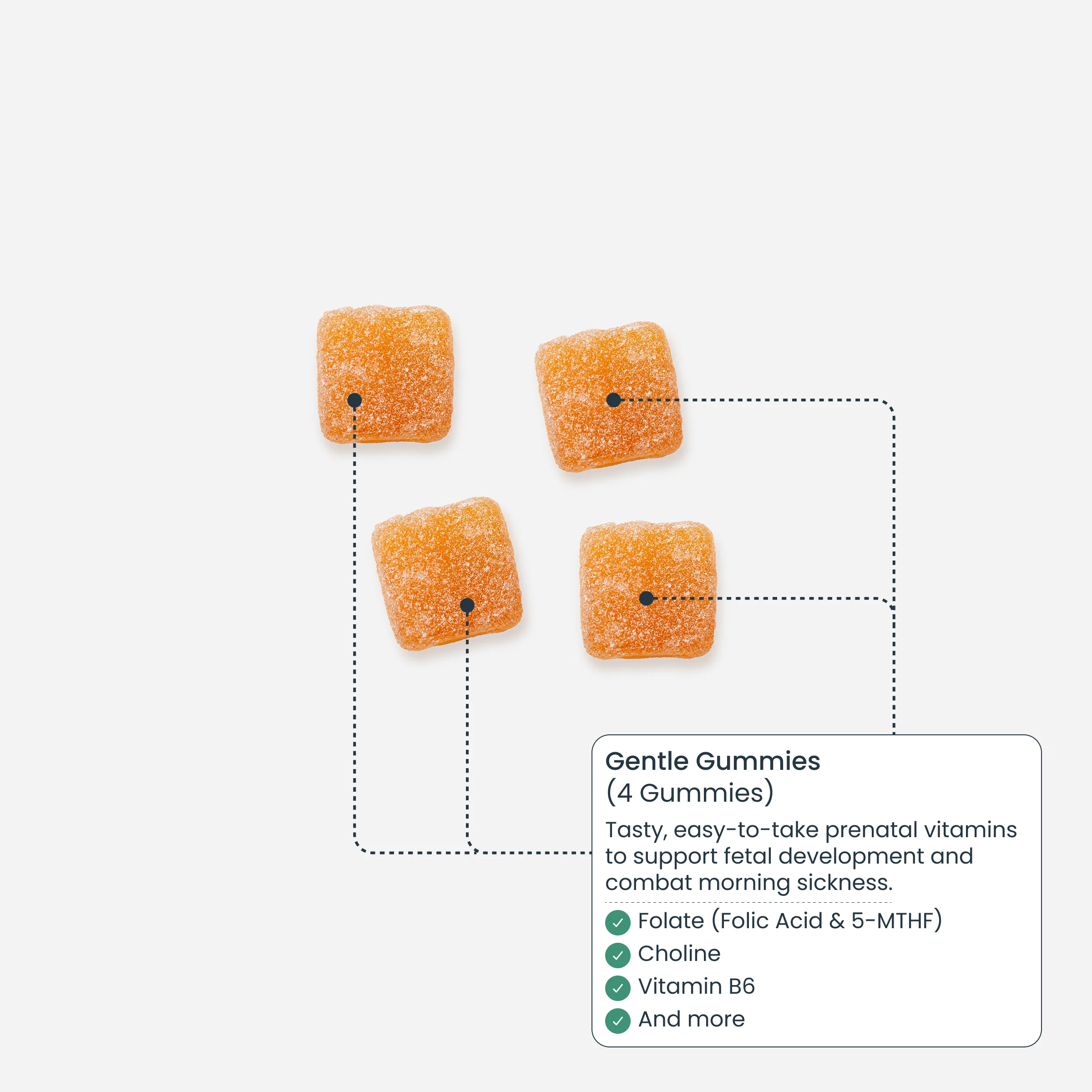 Gentle Prenatal Gummies - Image 3